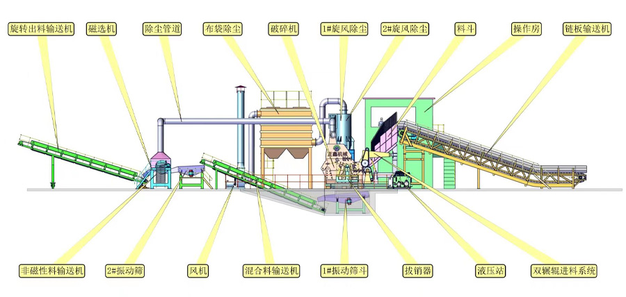 Psx-315型( 500马力)废钢破碎机